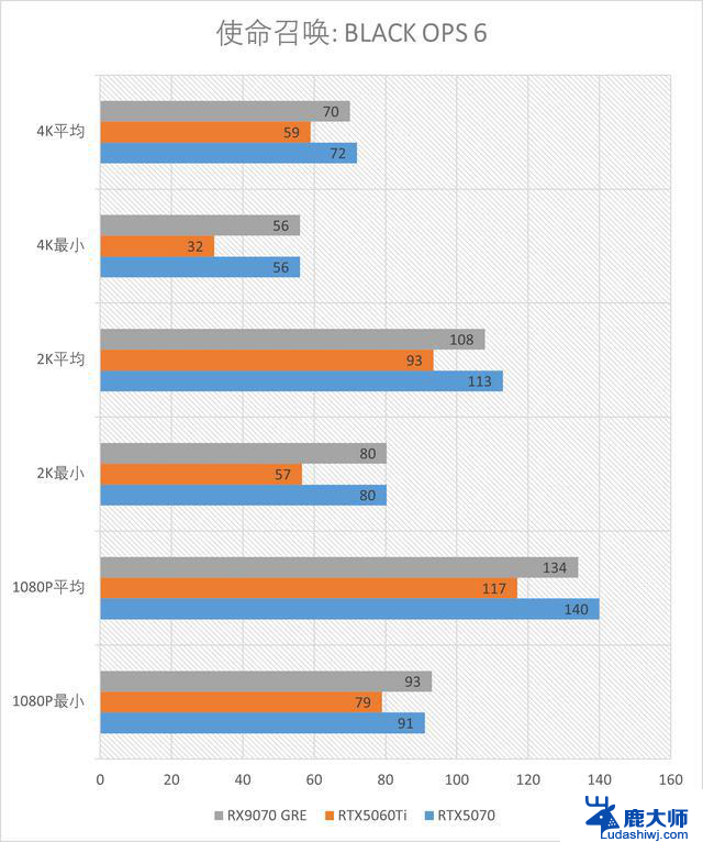 精准补位的GRE：AMD RX 9070GRE 12GB测评，性能如何？