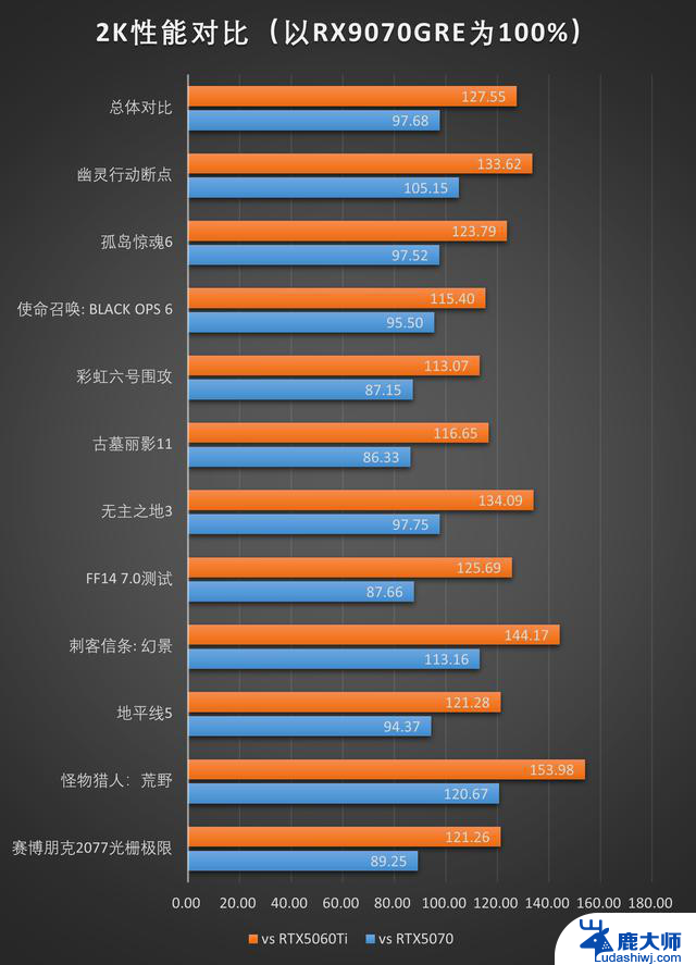 精准补位的GRE：AMD RX 9070GRE 12GB测评，性能如何？