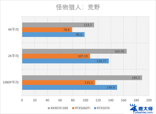 精准补位的GRE：AMD RX 9070GRE 12GB测评，性能如何？
