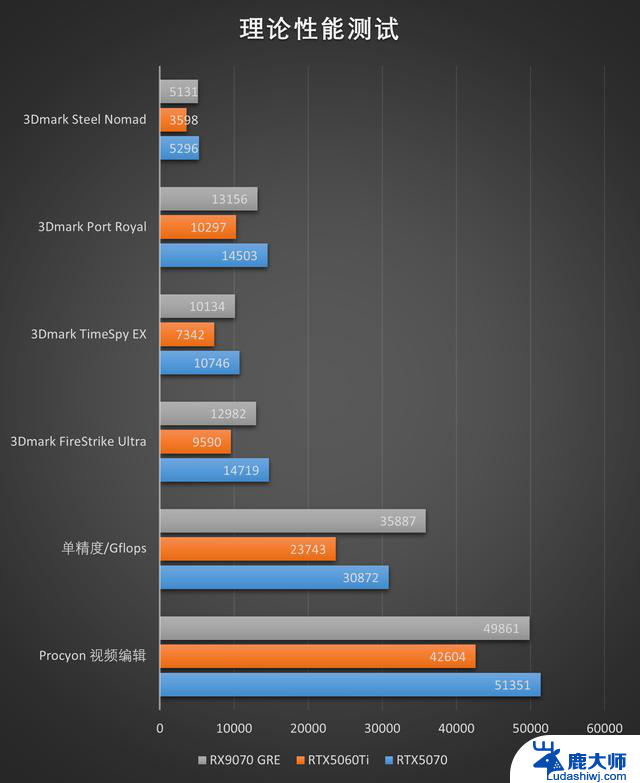 精准补位的GRE：AMD RX 9070GRE 12GB测评，性能如何？