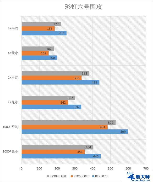 精准补位的GRE：AMD RX 9070GRE 12GB测评，性能如何？