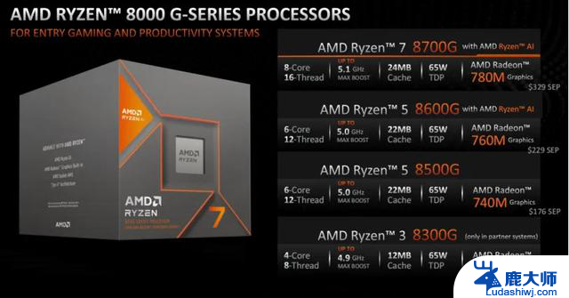 AMD锐龙8000G处理器商用电脑核心优选，轻松应对企业级需求