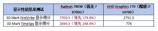 AMD锐龙8000G处理器商用电脑核心优选，轻松应对企业级需求