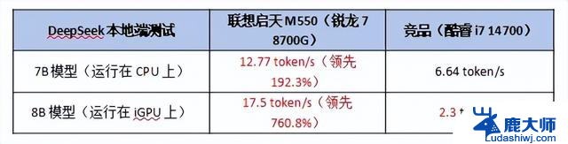 AMD锐龙8000G处理器商用电脑核心优选，轻松应对企业级需求
