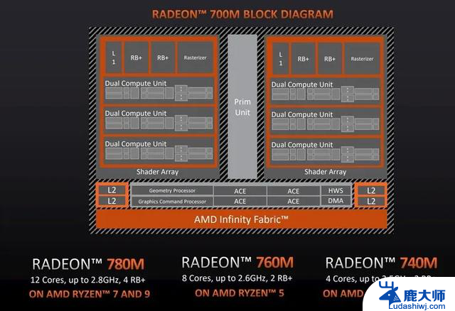 AMD锐龙8000G处理器商用电脑核心优选，轻松应对企业级需求