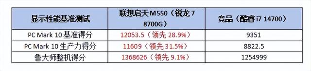 AMD锐龙8000G处理器商用电脑核心优选，轻松应对企业级需求