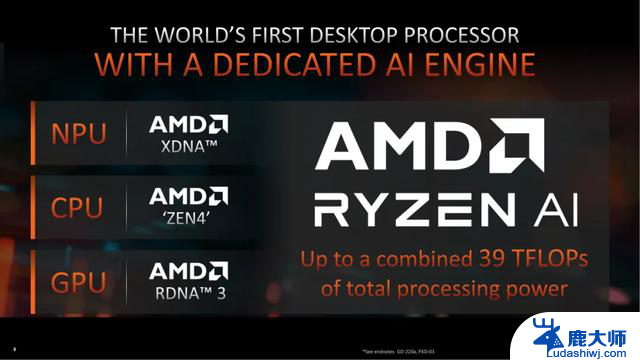 AMD锐龙8000G处理器商用电脑核心优选，轻松应对企业级需求
