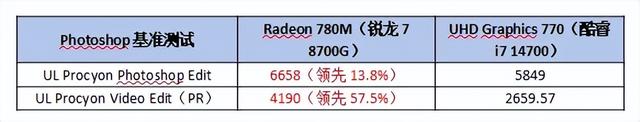 AMD锐龙8000G处理器商用电脑核心优选，轻松应对企业级需求