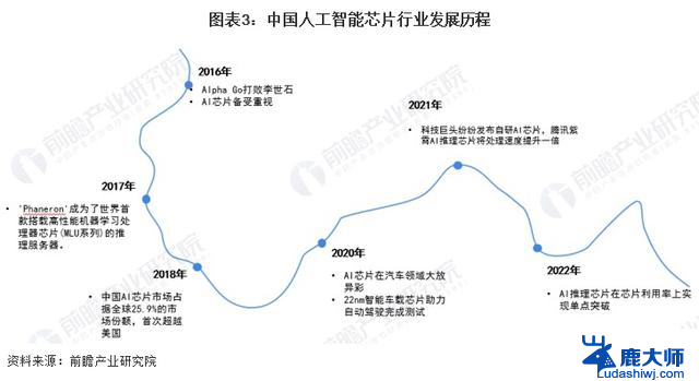 英伟达中国“特供版”AI芯片供应恢复，性能最高缩水80%