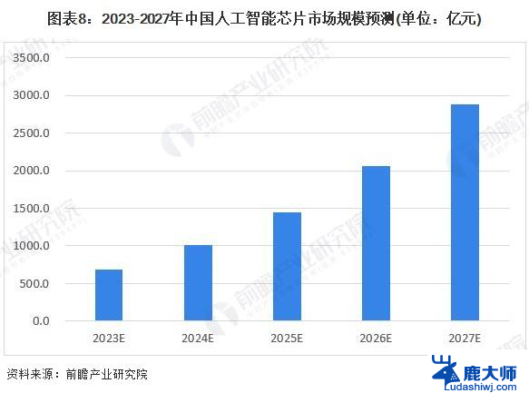 英伟达中国“特供版”AI芯片供应恢复，性能最高缩水80%