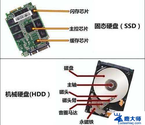 固态硬盘mbr和guid的区别 GUID分区和MBR分区的区别