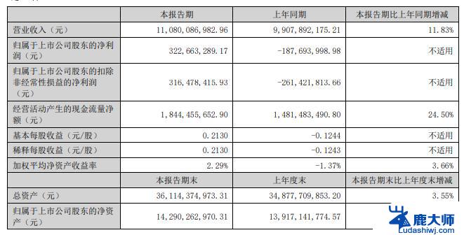 通富微电获中泰证券买入评级，营收创历史同期新高，深度绑定AMD持续受益2021最新