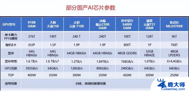 国产AI芯片与英伟达差距有多大？全面解析