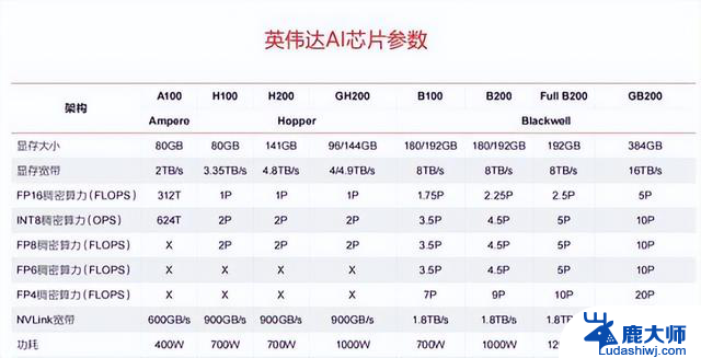 国产AI芯片与英伟达差距有多大？全面解析