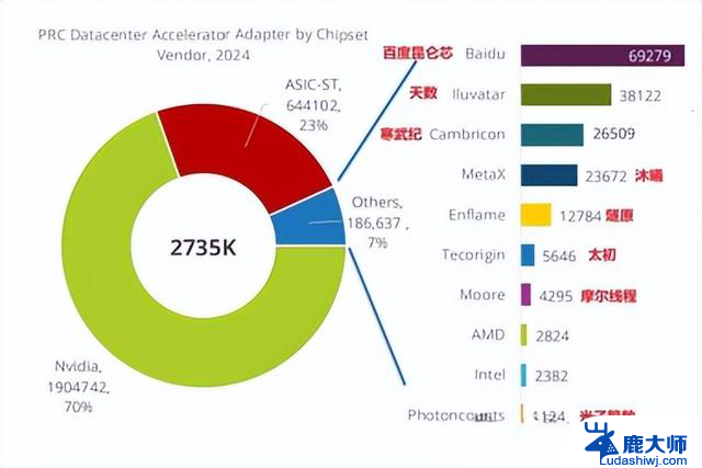 国产AI芯片与英伟达差距有多大？全面解析