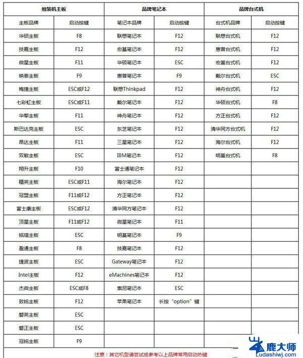 电脑重装系统教程win7 Win7系统怎么重装步骤