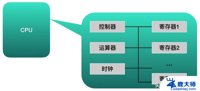 CPU是如何进行计算的？全面解析CPU计算原理