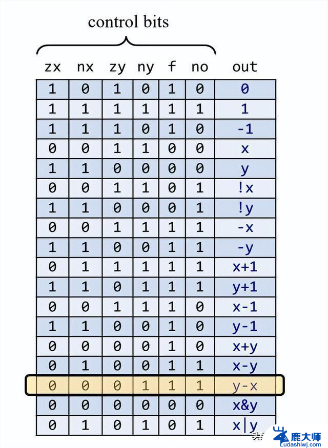 CPU是如何进行计算的？全面解析CPU计算原理