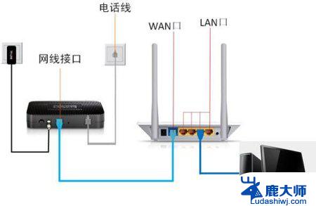 网线和路由器怎么连接 电脑无线网络设置方法