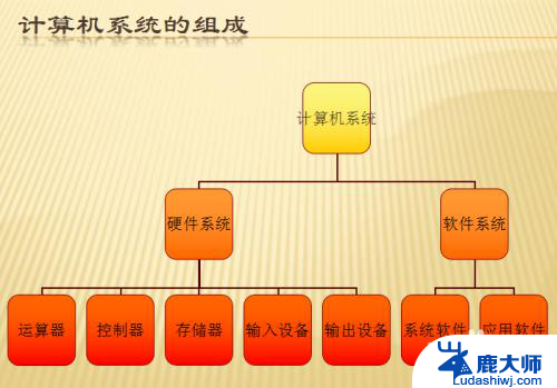 计算机系统有什么 计算机系统的软件组成