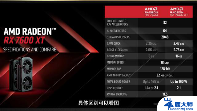 AMD Radeon RX 7600：尴尬显卡提频，显存容量翻倍，价格令人唏嘘！