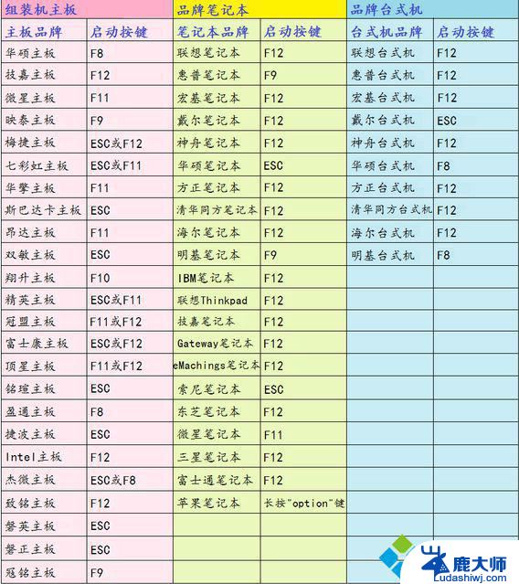 重装电脑系统按哪个键 电脑重装系统按f键