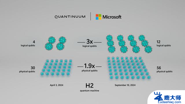 微软联合开发全球最强量子计算机，物理量子比特数超1200个 - 领先全球的量子计算技术