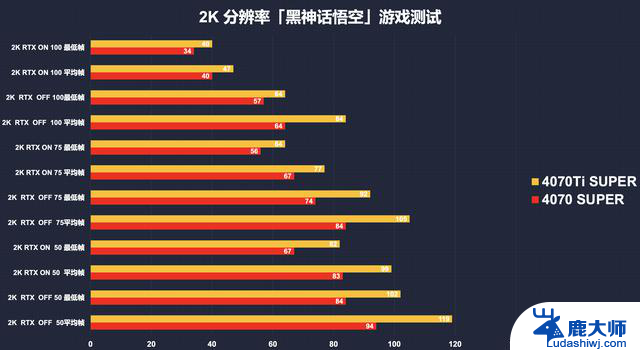 双11高性能显卡怎么选？横评多款显卡告诉你，快速选购指南！