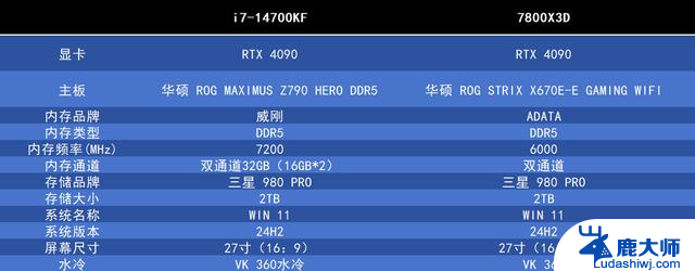 如何选择高端CPU？14700KF对比7800X3D，性能差距惊人！