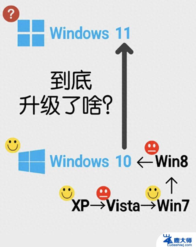 2023年Win10和Win11哪个好用，怎么选？完整对比与选择指南