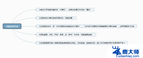 如何设置电脑远程连接 电脑如何进行远程连接设置