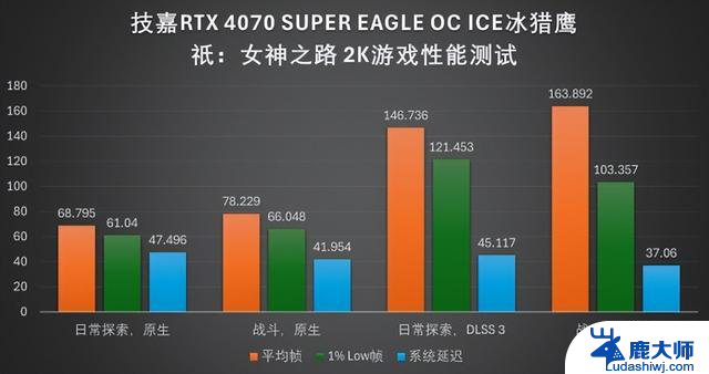 祇：女神之路正式上线，技嘉显卡助你驱邪辟祟，游戏性能再提升