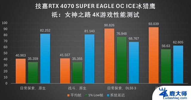 祇：女神之路正式上线，技嘉显卡助你驱邪辟祟，游戏性能再提升