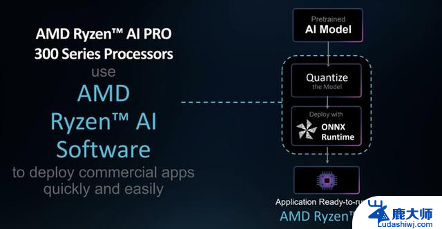 AMD推出锐龙AI PRO 300系列商用移动处理器，领先企业AI PC新潮流