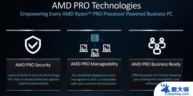 AMD推出锐龙AI PRO 300系列商用移动处理器，领先企业AI PC新潮流