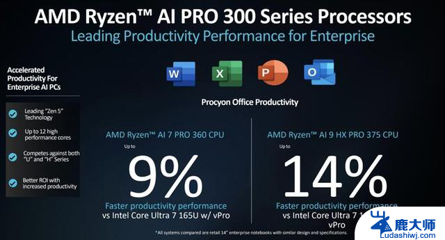 AMD推出锐龙AI PRO 300系列商用移动处理器，领先企业AI PC新潮流