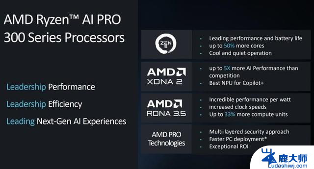 AMD推出锐龙AI PRO 300系列商用移动处理器，领先企业AI PC新潮流