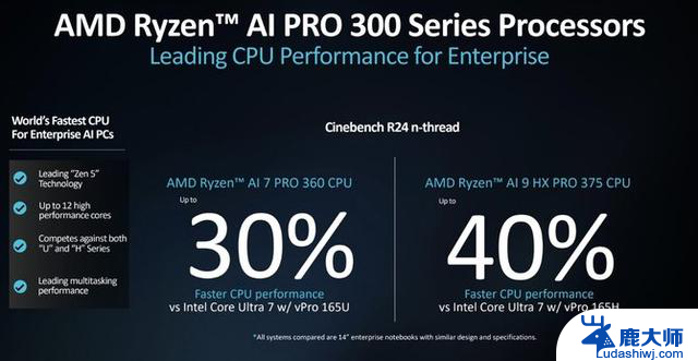 AMD推出锐龙AI PRO 300系列商用移动处理器，领先企业AI PC新潮流