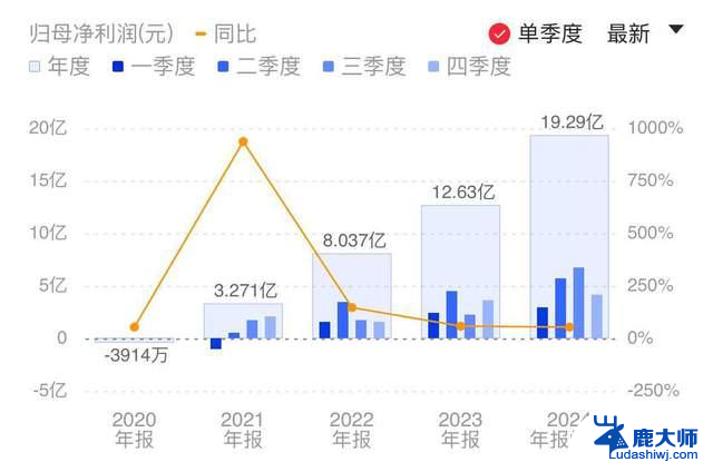 最强国产X86 CPU曝光：128核，512线程，性能直追intel/AMD，国产CPU性能对比 intel/AMD