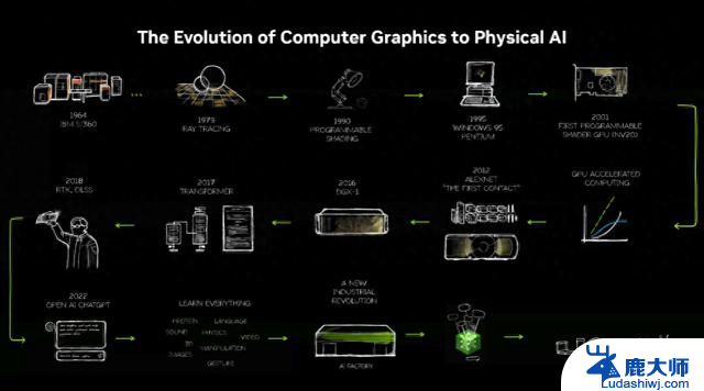 NVIDIA亮相SIGGRAPH 2025：推出全新Cosmos世界模型，颠覆视觉体验！