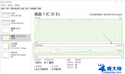 怎么看硬盘的读写速度 win10如何查看硬盘读写速度测试方法