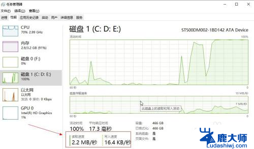 怎么看硬盘的读写速度 win10如何查看硬盘读写速度测试方法