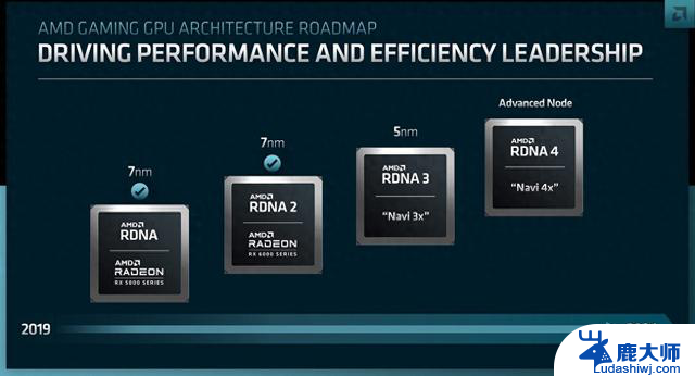 AMD全新架构设计RDNA 5，RDNA 4仅为RDNA 3修正版本？