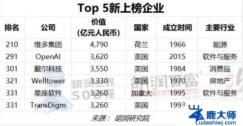 OpenAI年收入翻番至34亿美元，苹果市值反超微软，科技早报助您第一时间了解最新动态