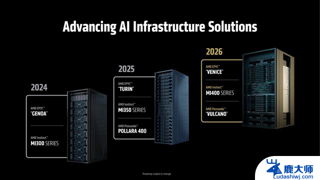 AMD Helios：AI机架解决方案双宽设计，性能更强劲