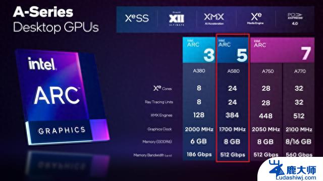 Arc A580 VS RTX 3050：决战入门级显卡，游戏性能谁更强？