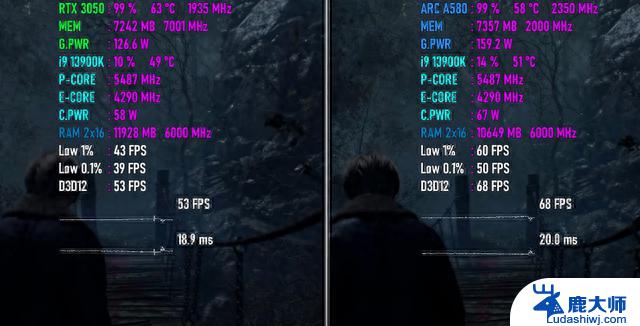 Arc A580 VS RTX 3050：决战入门级显卡，游戏性能谁更强？