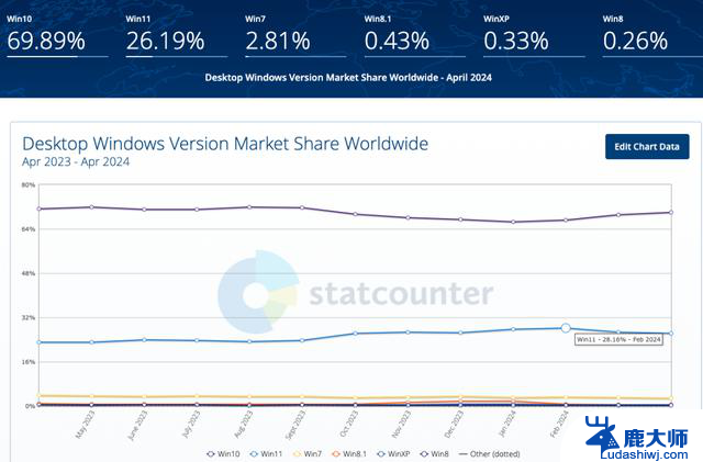 30天倒计时警告，Windows 10 21H2末日即将来临！抓紧升级系统！