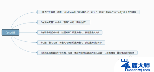 如何提高电脑cpu性能 CPU性能提升方法