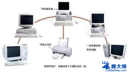 怎样网络连接打印机 如何设置网络打印机连接